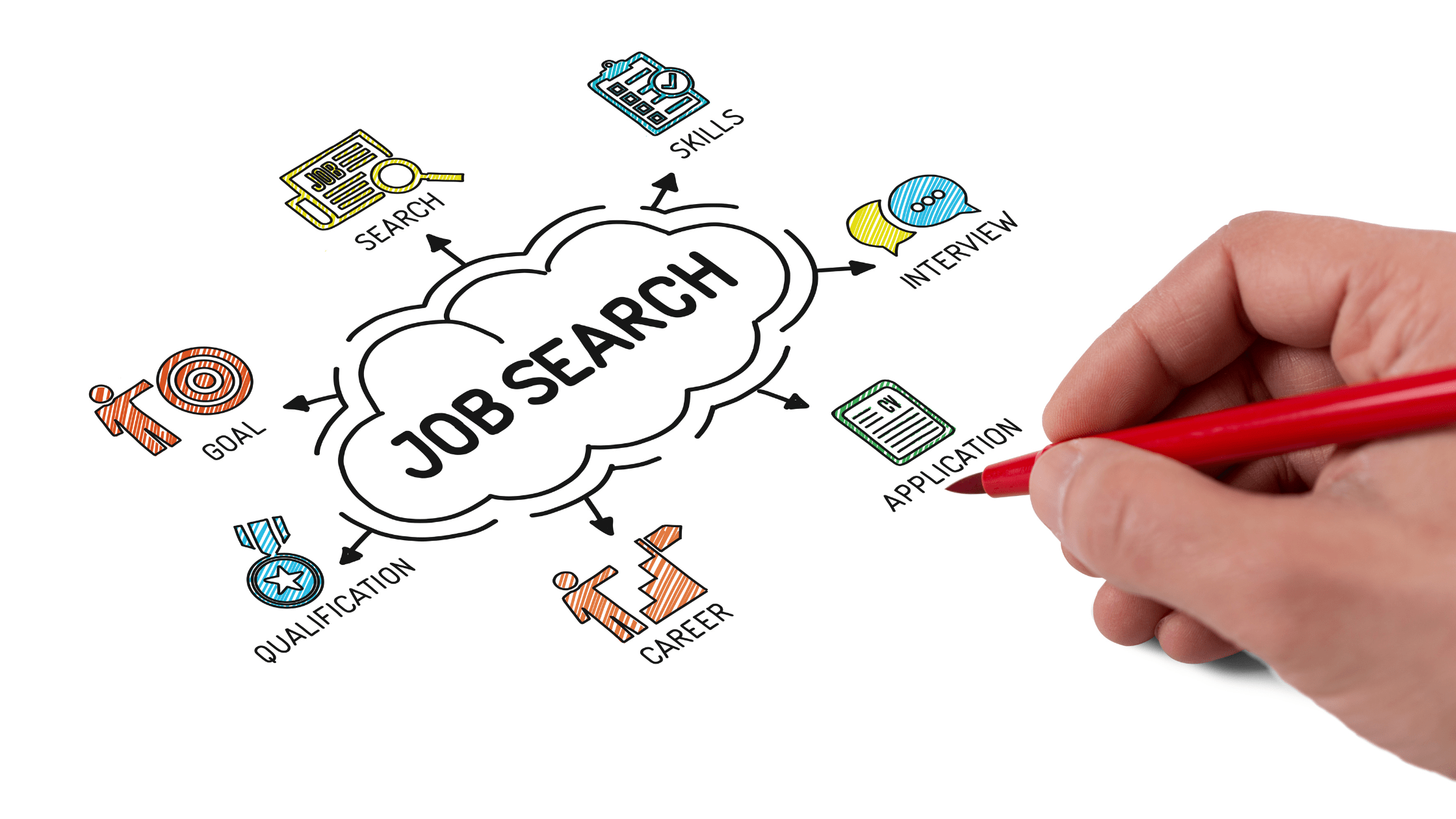 job search
